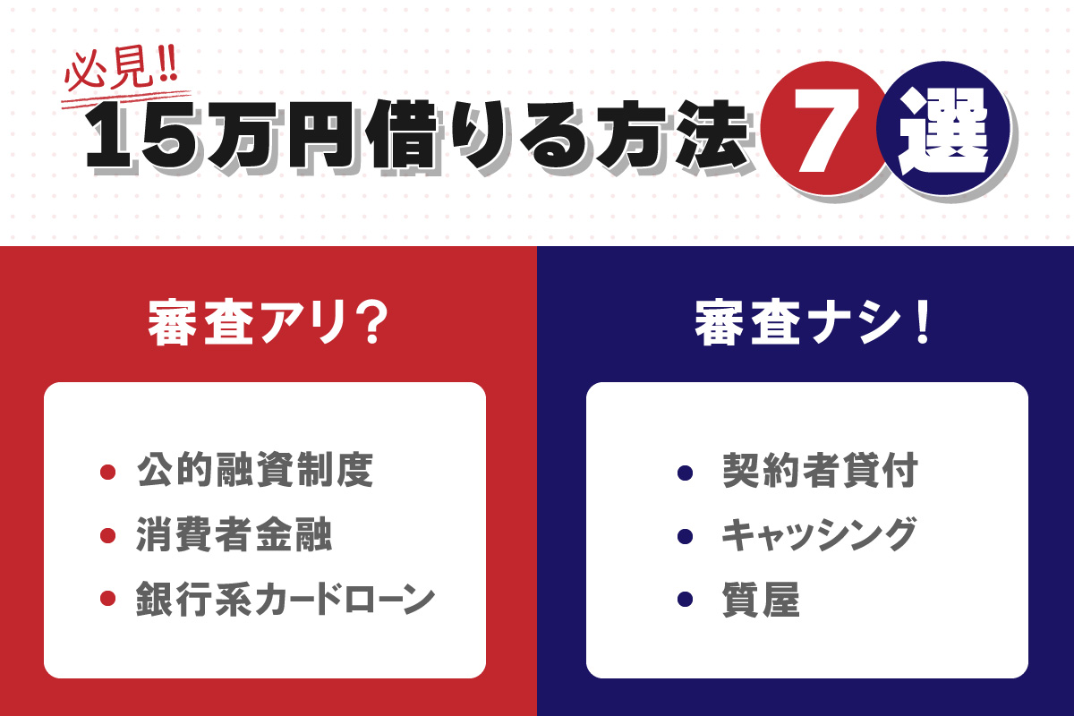 １５万円借りる方法を条件を比較して解説します